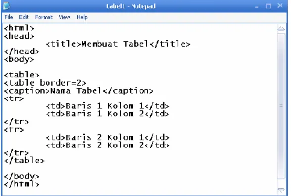 Gambar 11. Tag HTML untuk Membuat Tabel 
