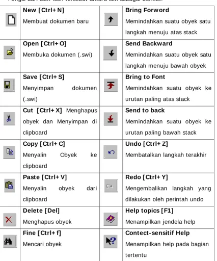 Gambar 28. Jendela standart toolbar