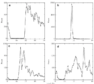 Gambar I.7. Sampel waveform (Bao dkk 2009) 
