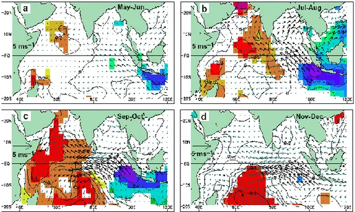 Gambar Anomali Suhu Permukaan Laut dan Angin rata-rata dari kejadian IOD 