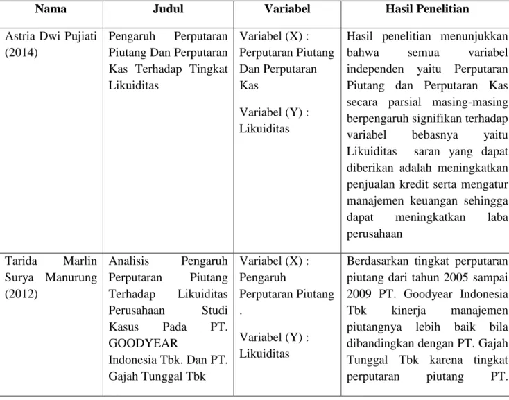 Tabel 2.1  Penelitian Terdahulu 
