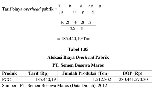 Tabel 1.06 Harga Pokok Produksi PT. Semen Bosowa Maros