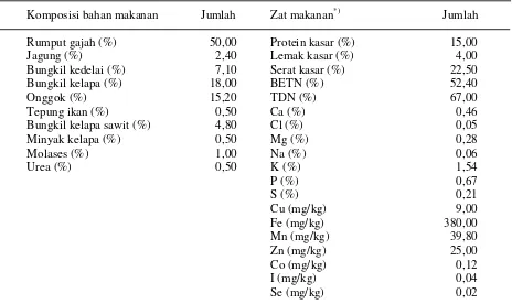 Tabel 1. Komposisi dan kandungan nutrien ransum limbah agroindustri