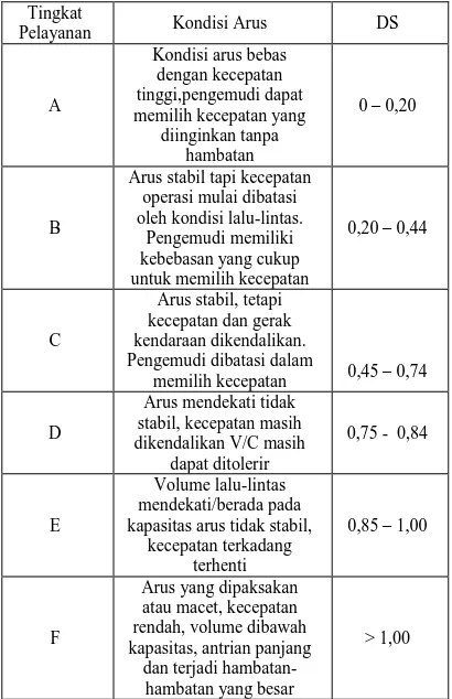 Tabel 1. Kriteria Tingkat Pelayanan Jalan  Perkotaaan. 