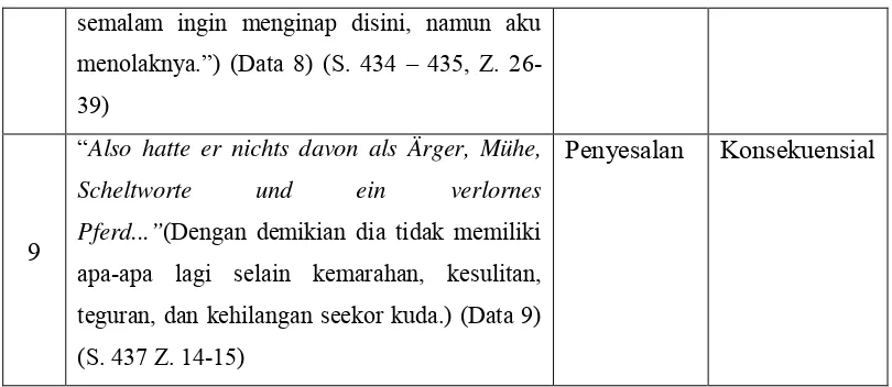 Tabel 2 : Tabel Dimensi Religiusitas dalam Dongeng der König im Bade.