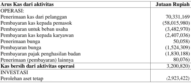 Tabel 3. Laporan Arus Kas PT. Gudang Garam Tbk. per 31 Desember 2015 