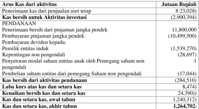 Tabel 4. Rasio Liquiditas 