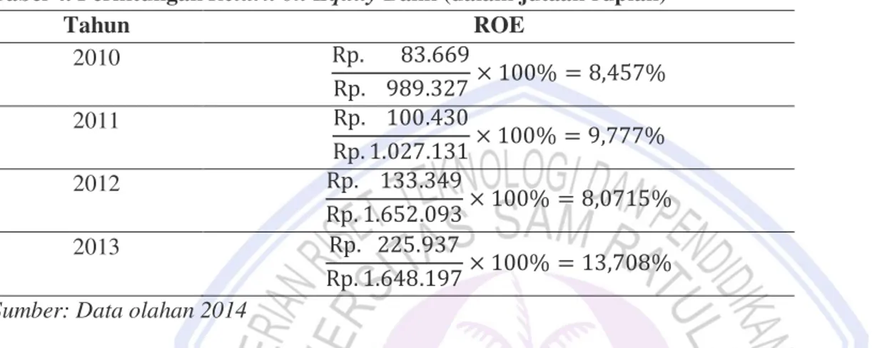 Tabel 4. Perhitungan Return on Equity Bank (dalam jutaan rupiah) 