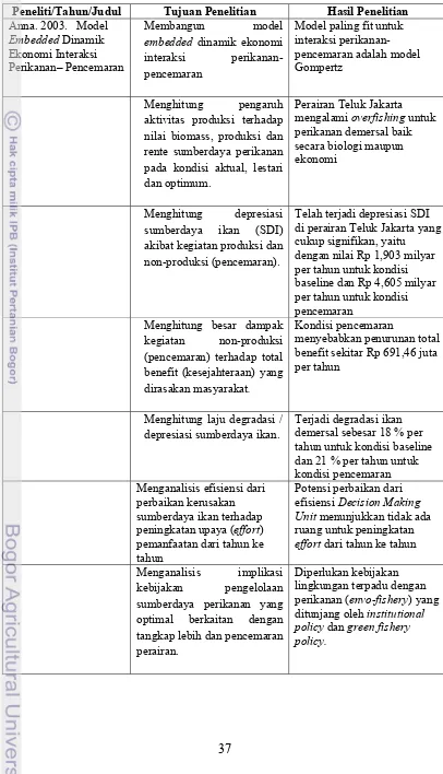 Tabel 3  Matriks penelitian terdahulu di perairan Jakarta  