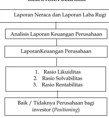 Gambar 1.KerangkaBerfikir  METODE PENELITIAN 