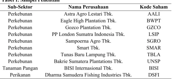 Tabel 1. Sampel Penelitian