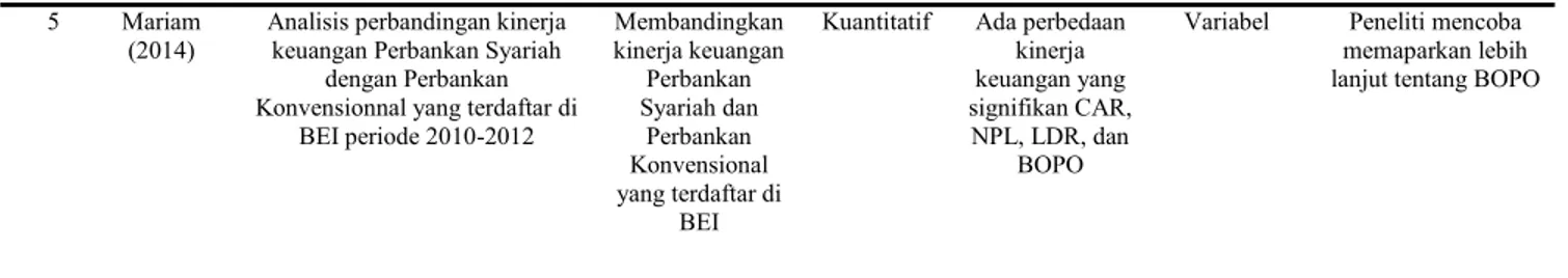 Tabel 1.  Return On Assets (ROA) 