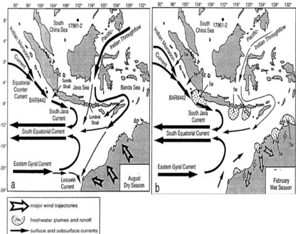 Gambar 2. Sirkulasi massa air di Selatan Jawa. (a) Agustus (b) Februari   (Dingele et al