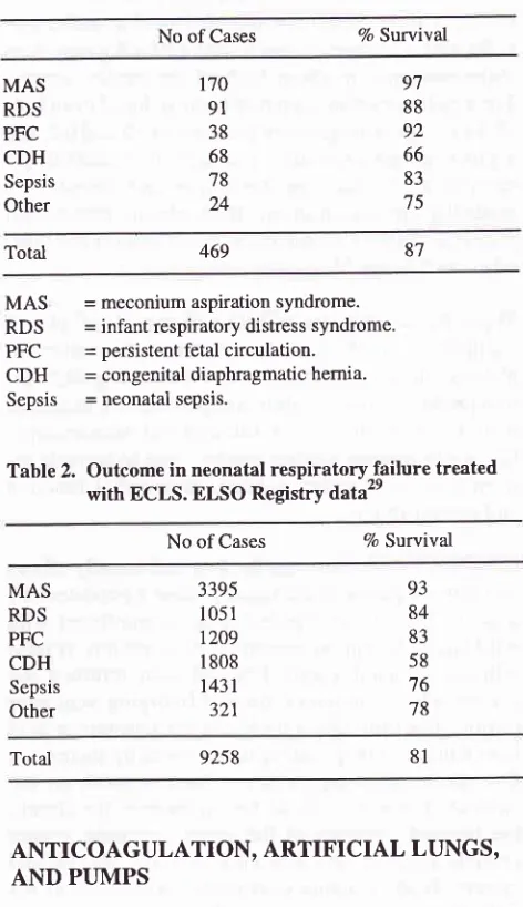 Table l. Outcome in neonatal respiratory failure treatedwith ECLS. University of Michigan data