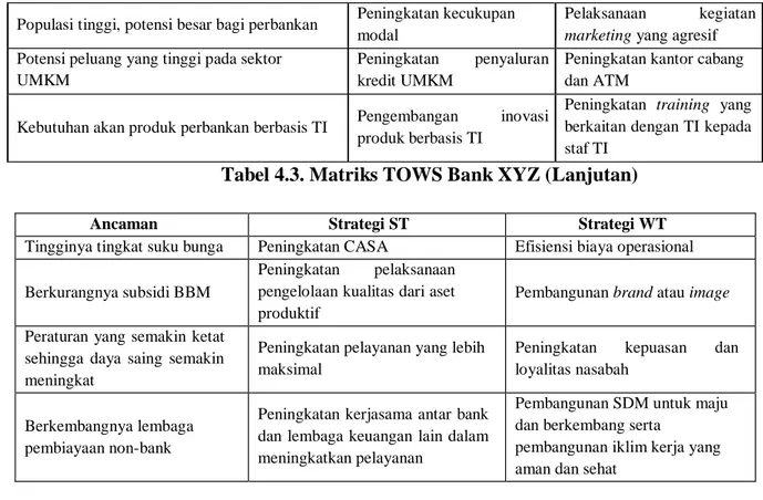 Tabel 4.3. Matriks TOWS Bank XYZ (Lanjutan)  