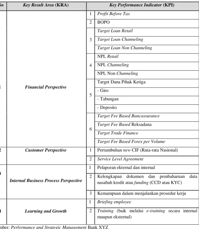 Tabel 4.4. Performance Evaluation Bank XYZ  