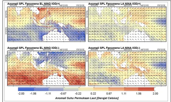 Gambar 3. Pola angin dan variabilitas anomali SPL pada fenomena ENSO (El Nino, La Nina) dan IOD  (IOD(+) dan IOD(-)) 