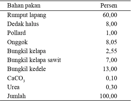 Tabel 1. Komposisi bahan pakan dalam ransum perlakuan 