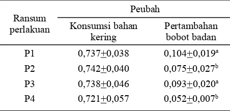Tabel 5. Konsumsi bahan kering dan pertambahan bobot badan domba selama pemeliharaan (kg/ekor/hari)