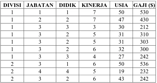 Tabel 2.1 Data Karyawan PHK 