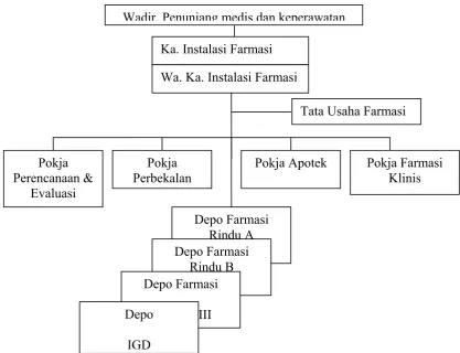 Gambar 3.2. di bawah ini. 