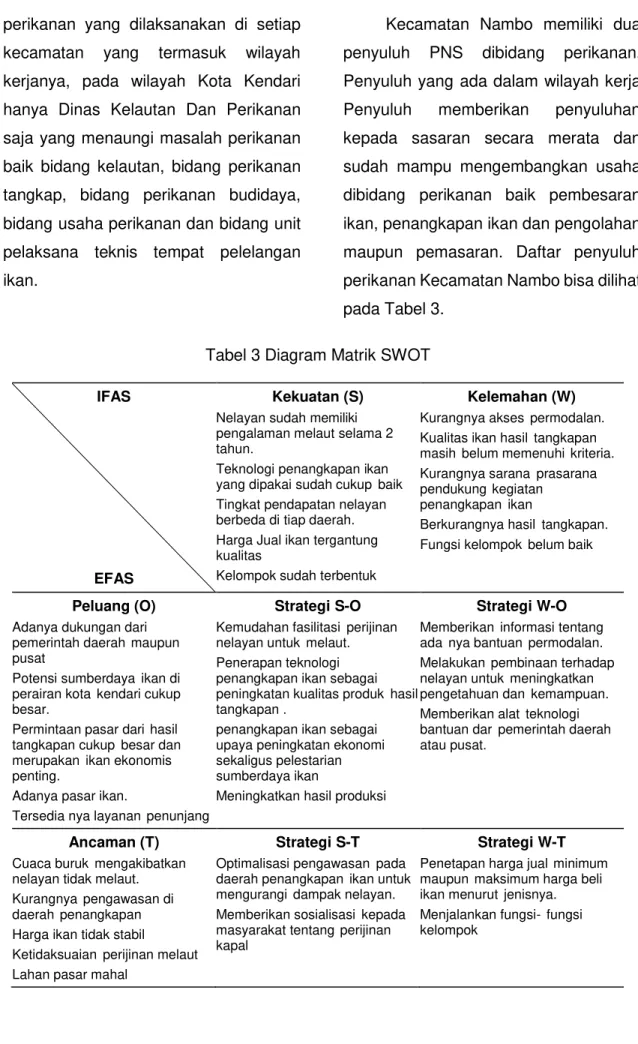 Tabel 3 Diagram Matrik SWOT 