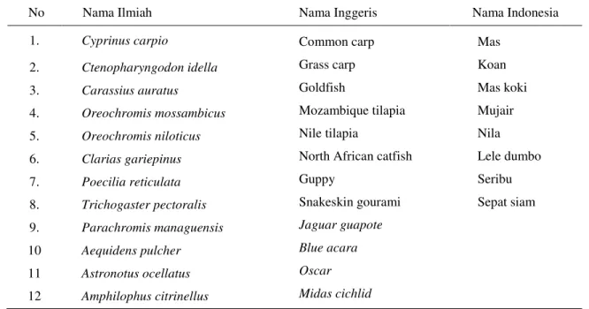 Tabel 3. Jenis species asing yang masuk ke perairan Indonesia 