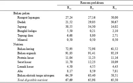 Tabel 2.  Komposisi pakan dan nutrien (%) 