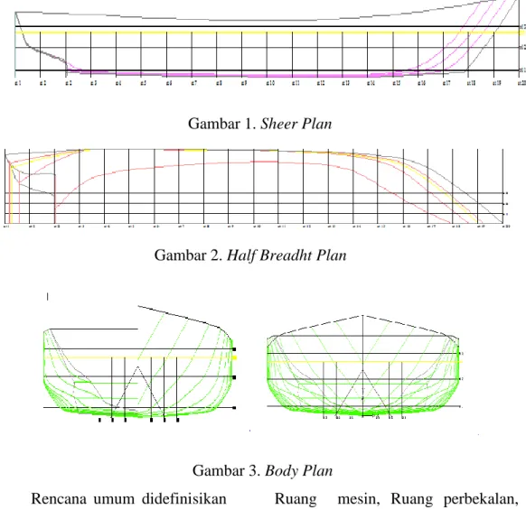 Gambar 1. Sheer Plan 