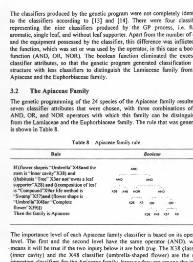 Table 8 Apiaceae family rule. Boolean 