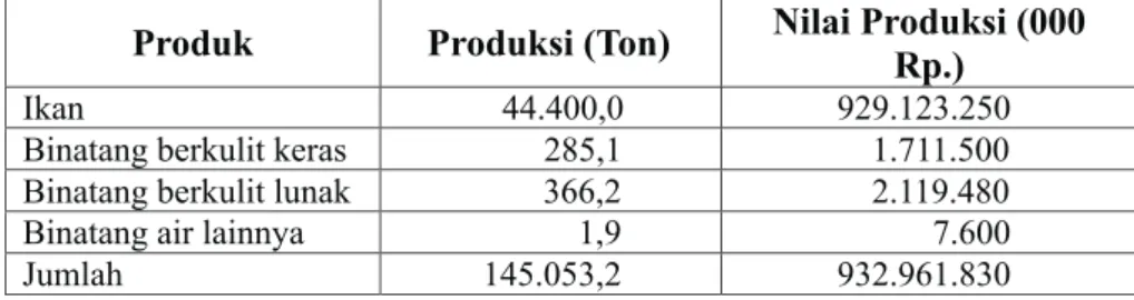 Tabel 5. Jumlah Produksi dan Nilai Produksi di Kota Bitung Tahun 2009 Produk Produksi (Ton) Nilai Produksi (000 
