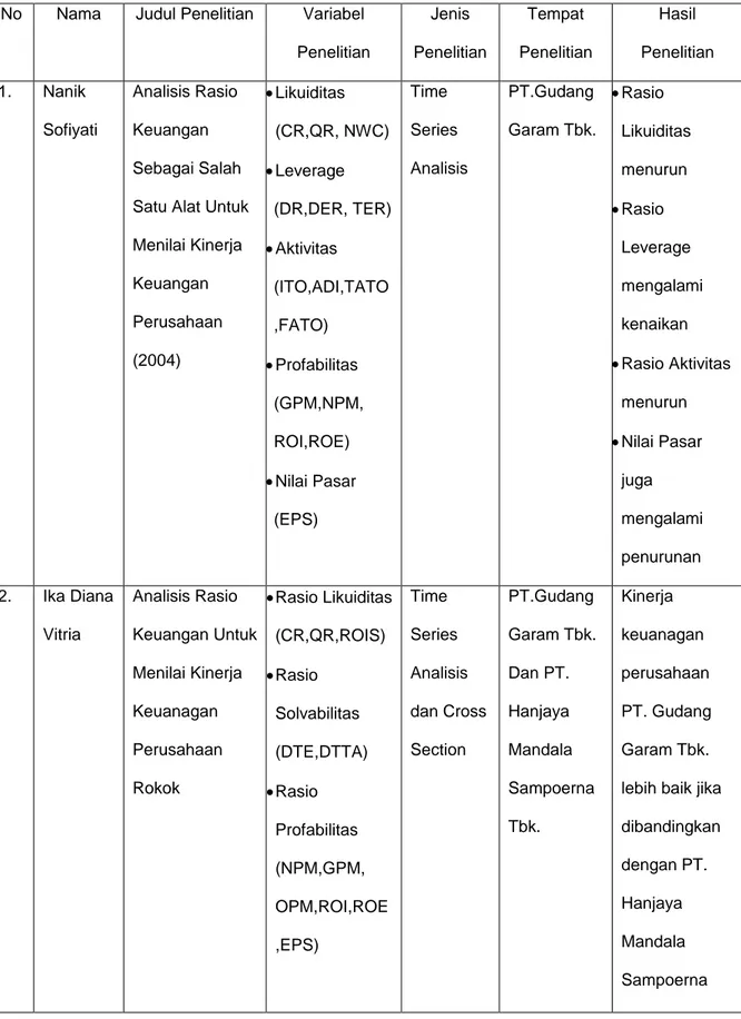 Tabel 2.1  Penelitian Terdahulu  No  Nama  Judul Penelitian   Variabel 