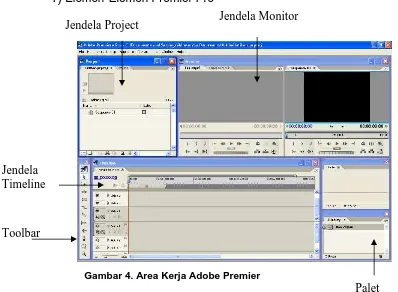 Gambar 4. Area Kerja Adobe Premier 