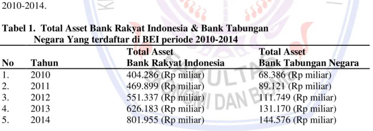 Tabel 1.  Total Asset Bank Rakyat Indonesia &amp; Bank Tabungan  Negara Yang terdaftar di BEI periode 2010-2014 