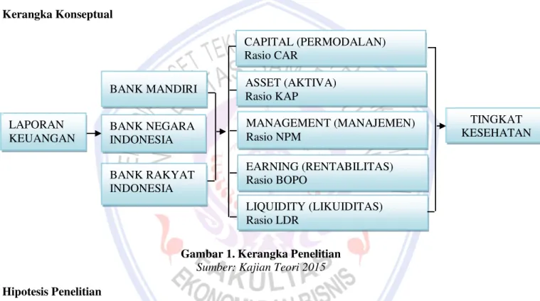 Gambar 1. Kerangka Penelitian  Sumber: Kajian Teori 2015  Hipotesis Penelitian 