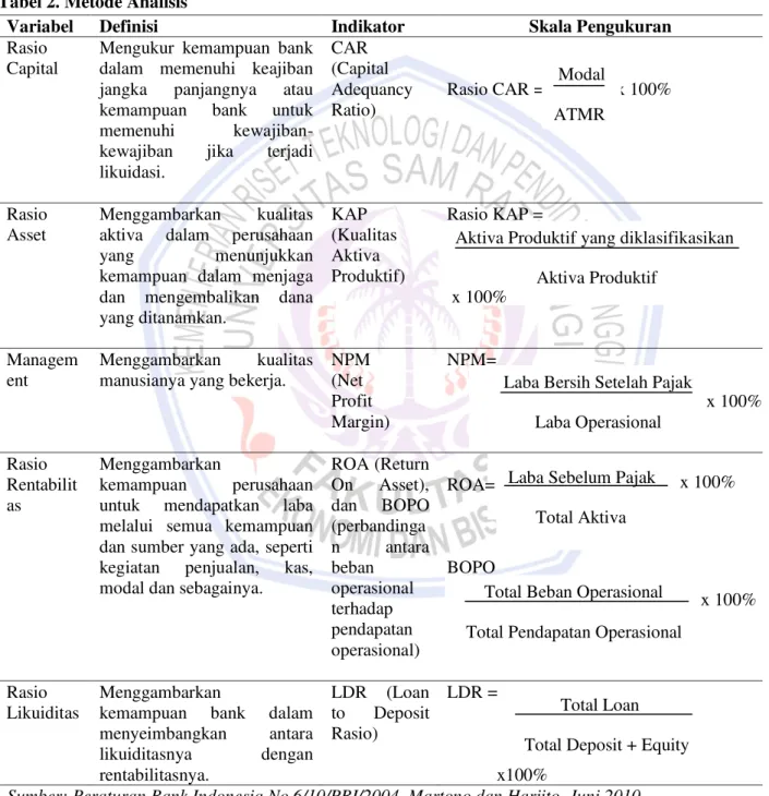 Tabel 2. Metode Analisis 