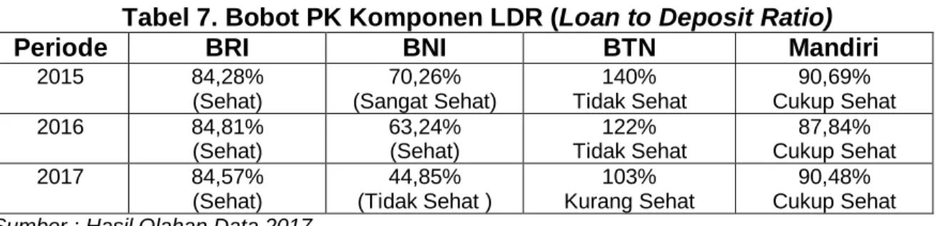 Tabel 6. Bobot PK Komponen NPL (Non Performing Loan) 