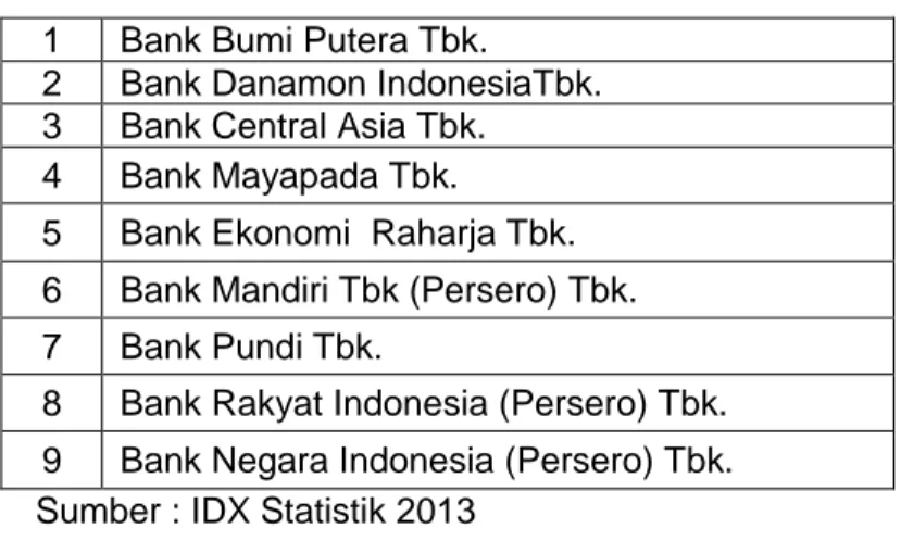 Tabel 3.2 Daftar Sampel Penelitian Bank Umum Go Publik 