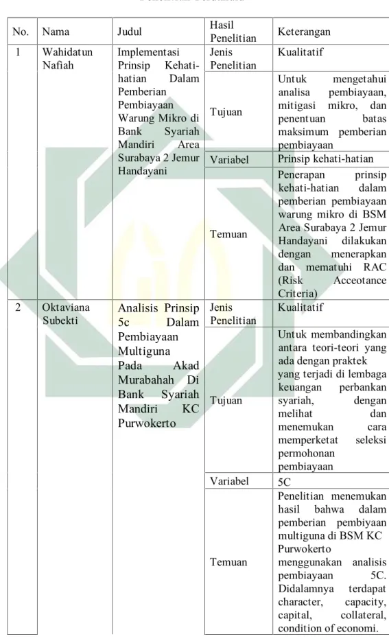 Tabel 1.2 Penelitian Terdahulu