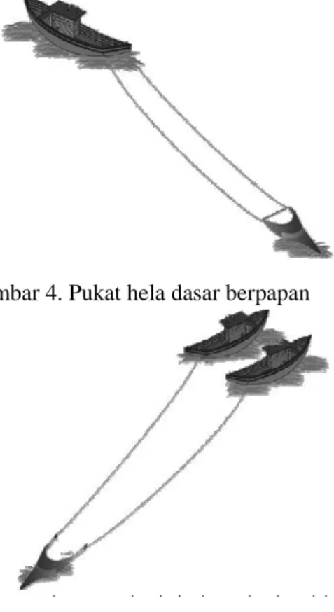 Gambar 5. Pukat hela dasar dua kapal 