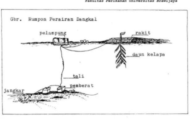 Gambar 16. Lampu permukaan