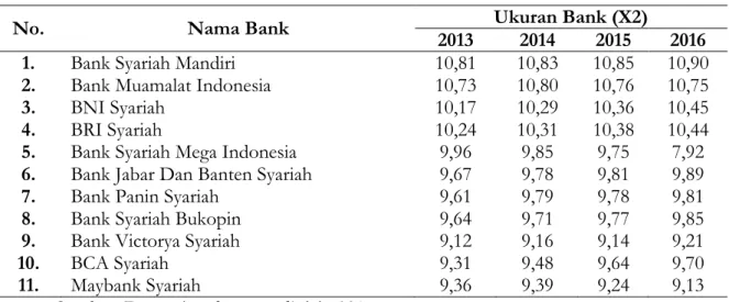 Tabel 1.2 Data Ukuran bank 