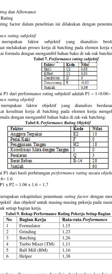 Tabel 7. Performance rating subjektif 