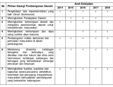 Tabel 6.1 Arah Kebijakan Pembangunan Daerah Berdasarkan Pilihan Strategi 