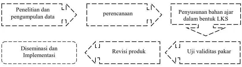 gambar 3.1 