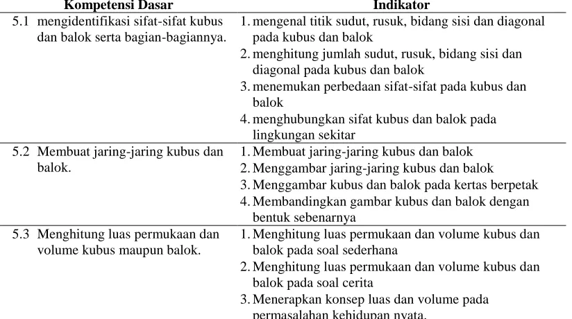 Tabel 3.1 Kompetensi Dasar dan Indikator 