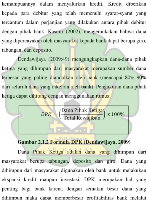 Gambar 2.1.2 Formula DPK (Dendawijaya, 2009) 