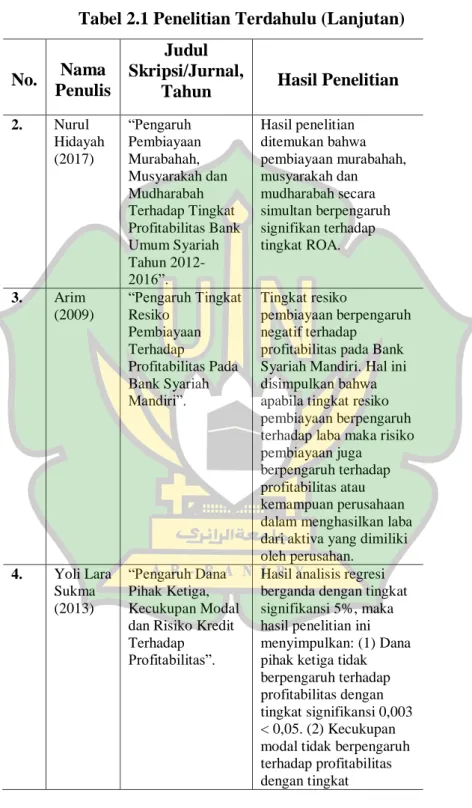 Tabel 2.1 Penelitian Terdahulu (Lanjutan) 