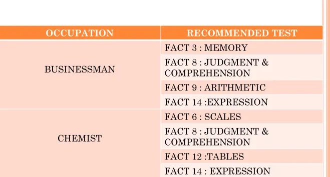 TABLE 2. RECOMMENDED TEST FOR EIGHTEEN OCCUPATIONS