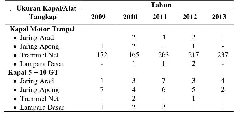 Tabel 3.1  Perkembangan kapal dan alat tangkap udang skala kecil di perairan Kabupaten Cilacap 
